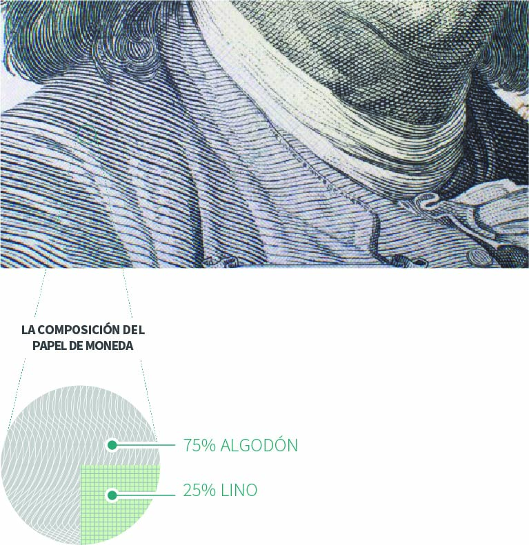 Imagen que muestra la composición del billete.